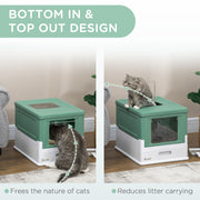 Fully Enclosed Cat Litter Box